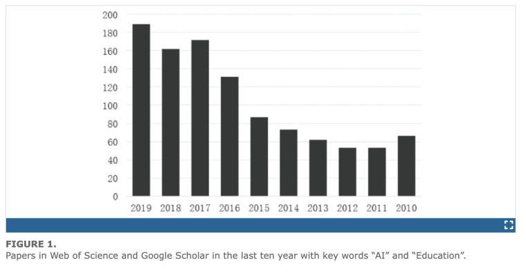 indexed papers with ai and education included