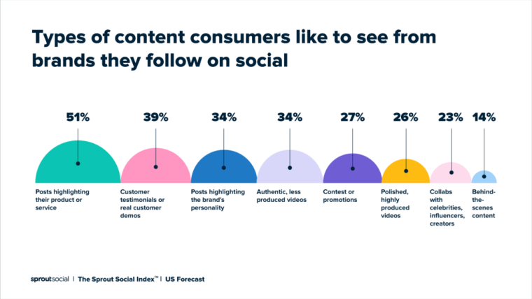Facebook Audience Insights