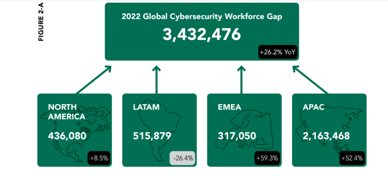 Workforce gap by country