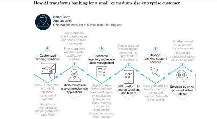 Business AI Benefits