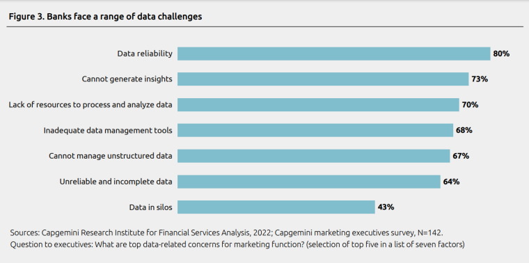 AI data challenges