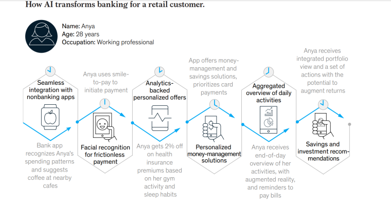 Customer AI Benefits 