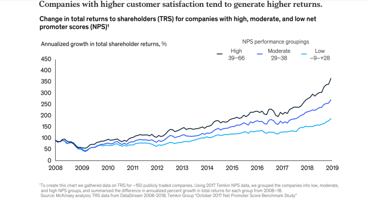AI Satisfaction Graph