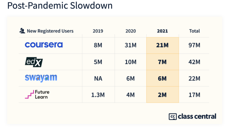 coursera competitors 
