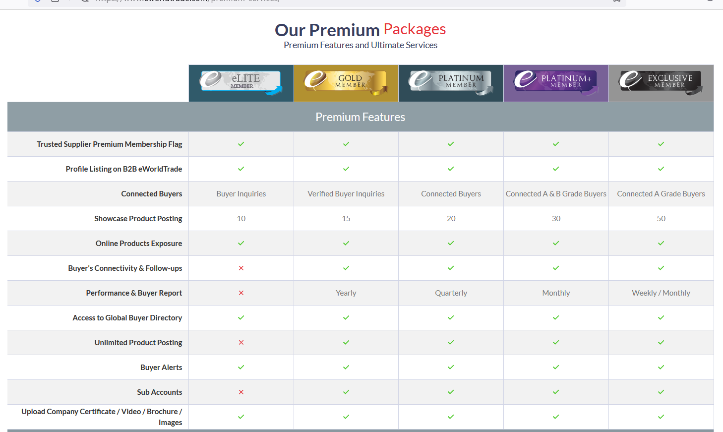 eworld trade pricing on b2b ecommerce marketplace