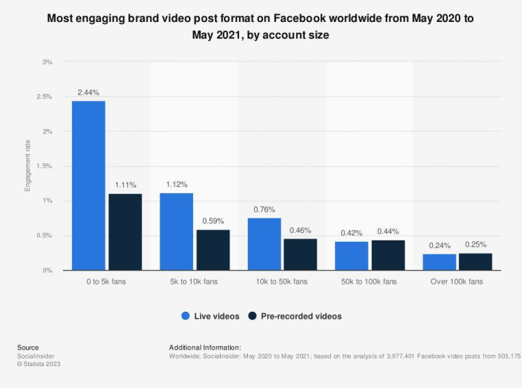 Facebook Audience Insights