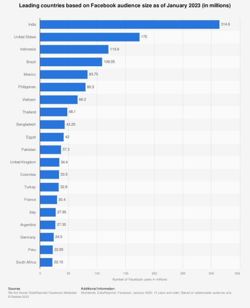 Facebook Audience Insights