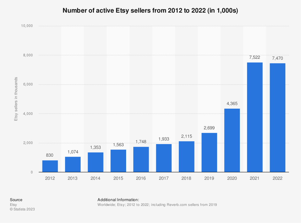 active sellers on etsy