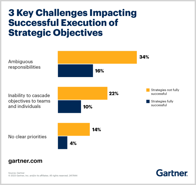 How to Use Strategic Initiatives to Turbocharge Your Business