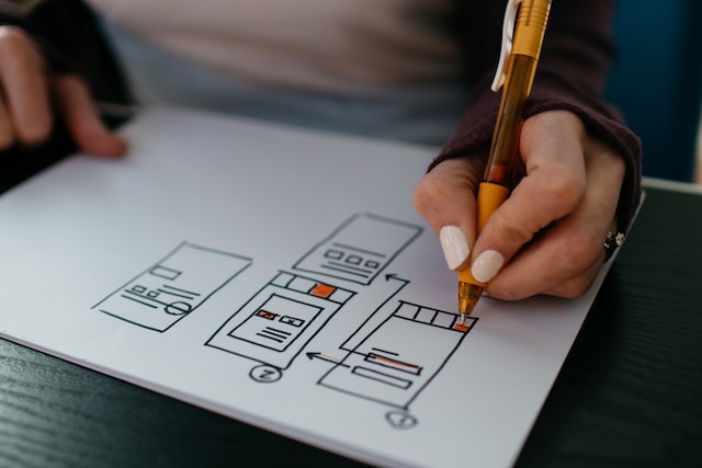 what is product usability