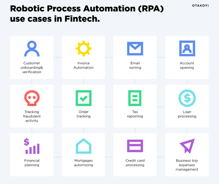 Automation in Fintech
