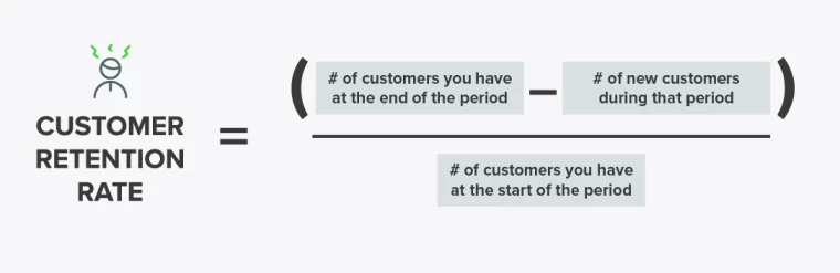 retention rate formula