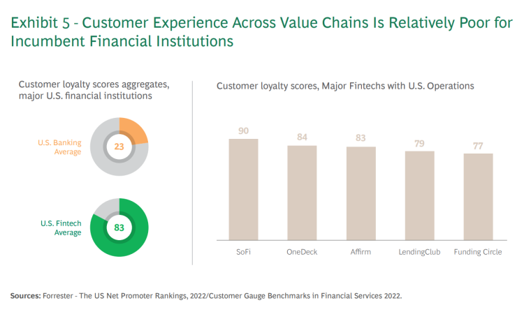 Customer loyalty AI