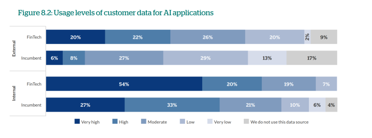 AI Data Types