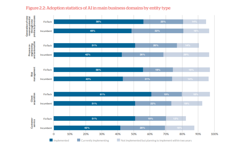 AI Adoption