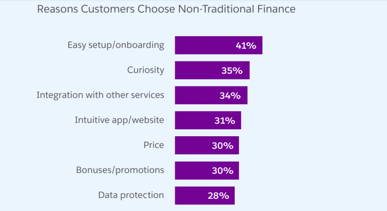 Fintech AI Services