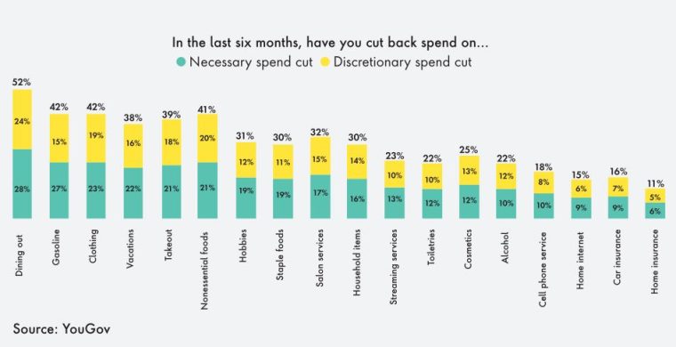 spending cut chart necessary vs discretionary spending