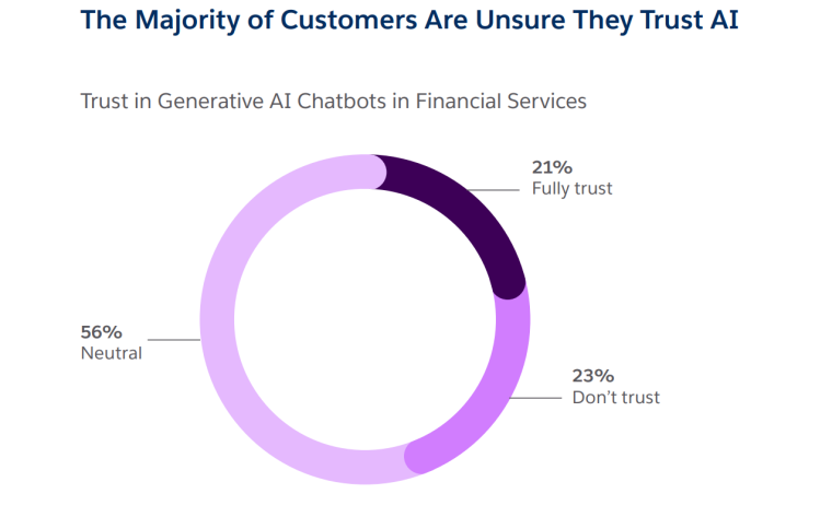 AI Trust