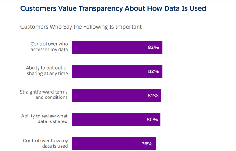 Data privacy challenges