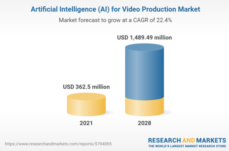 AI in Video