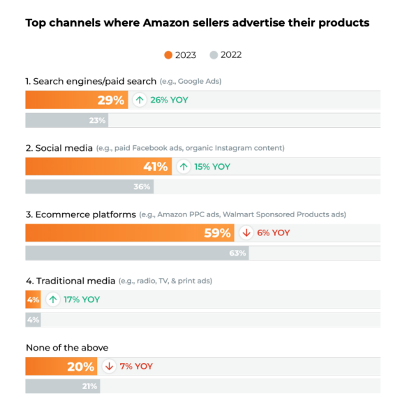 Amazon Advertisement Placement