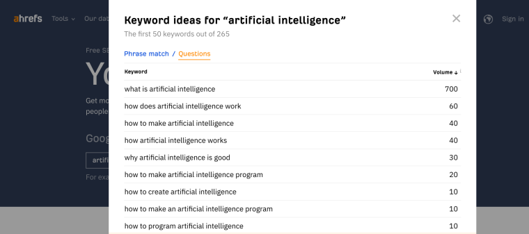 Ahrefs Keywords