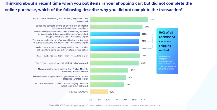 Retail Cart abandonment