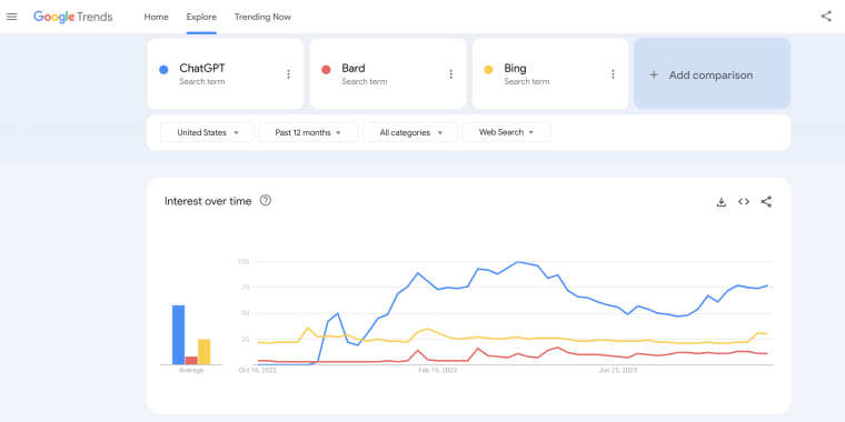Trend Compare