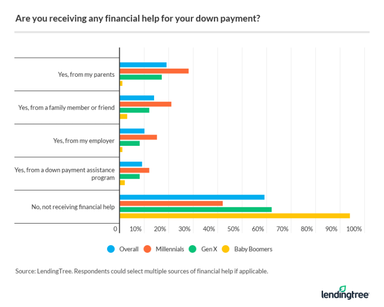 Downpayment-for-Millennials