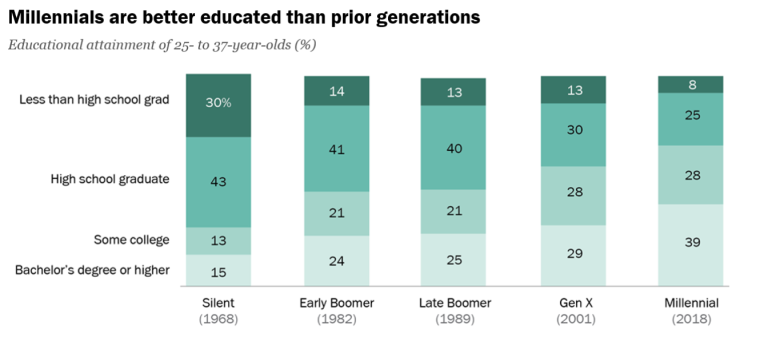 Education-of-Generations