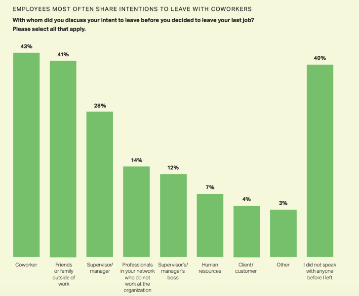 Preventing Employee-Retention-Exits