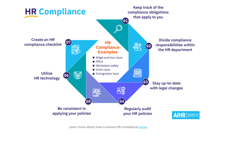 HR Compliance