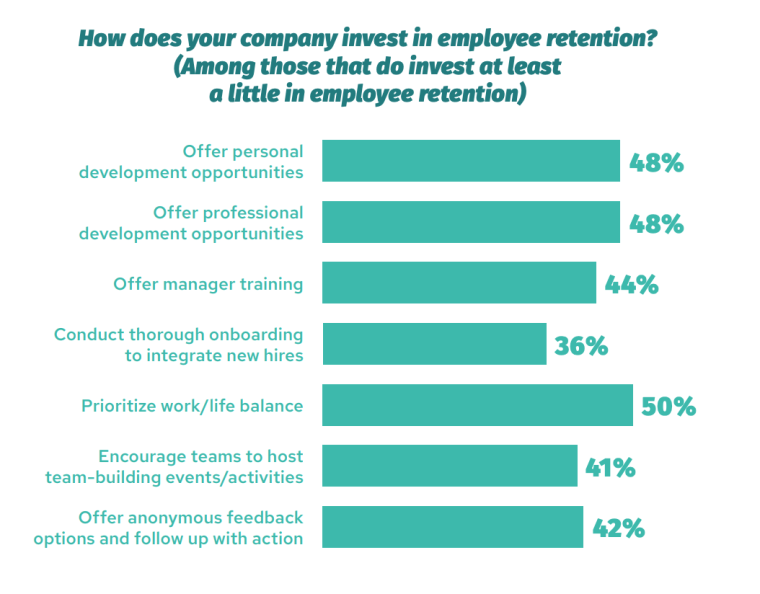Invest-in-Employee-Retention