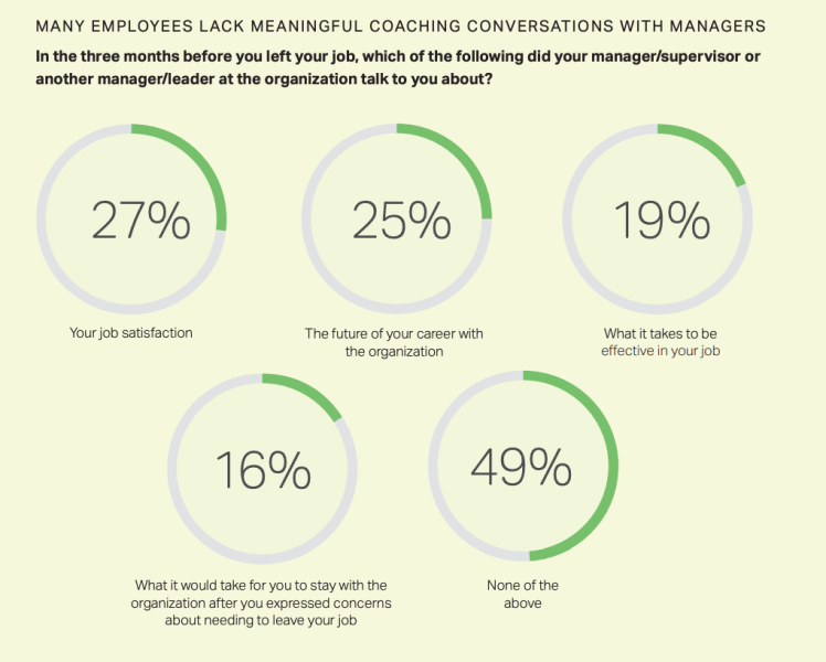 Leadership-Communication-Employee-Retention