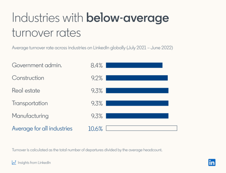 Low-Turnover-Industries