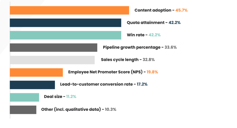 Content Metrics