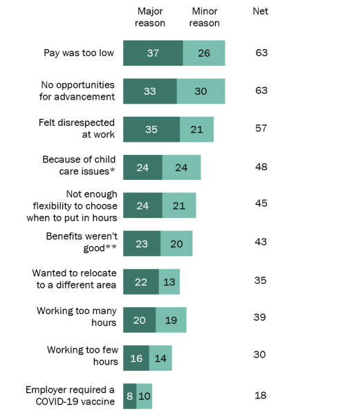 Reasons-for-Employees-Quiting