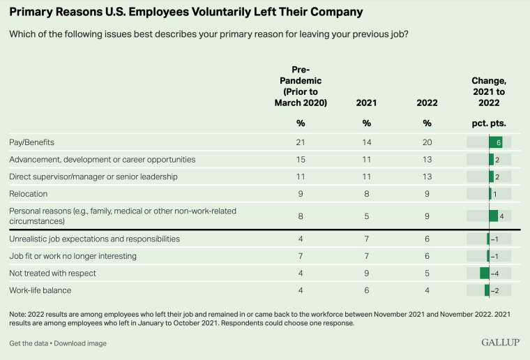 Reasons-for-Leaving-A-Job
