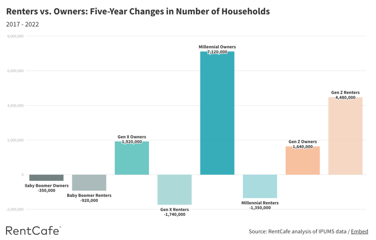 Renters-vs-Buyers-Generation