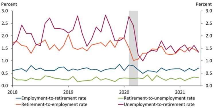 Retirement-to-Employment-Rate