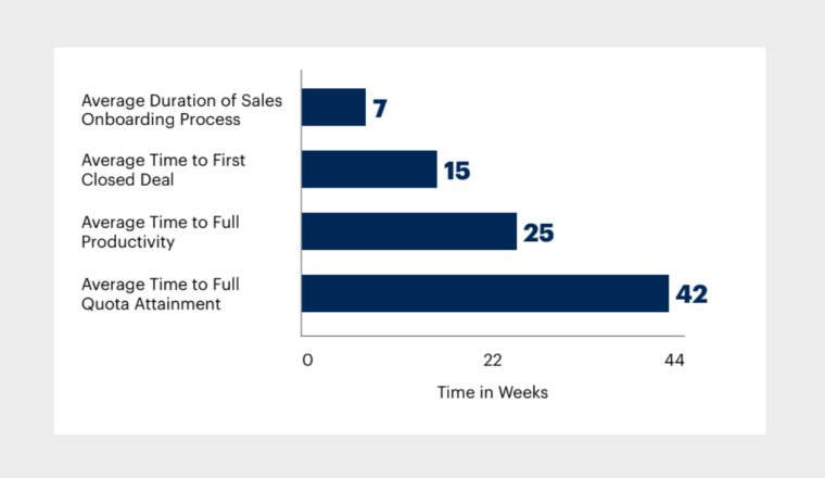 Sales Enablement Training