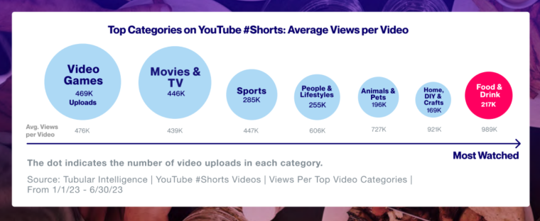 Shorts trends