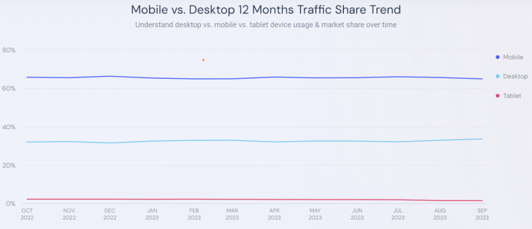 Similar-Web-Mobile-vs-Desktop-Usage