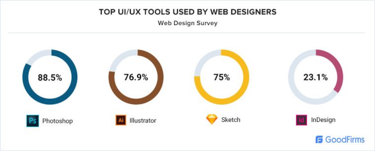 UIUX-tools