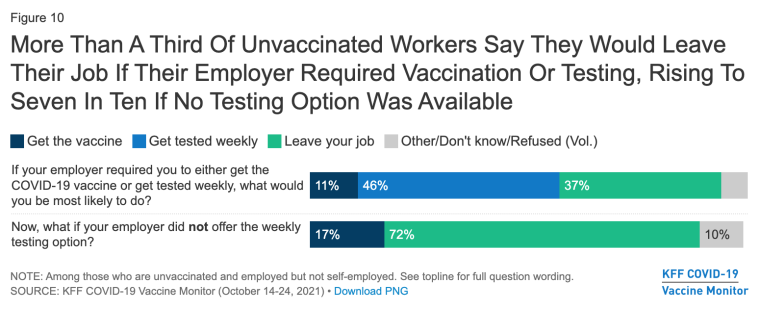 Vaccine-Mandate-Employee-Retention-Statistics.