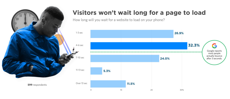 Website Speed