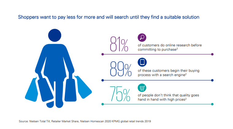 Buyer behavior