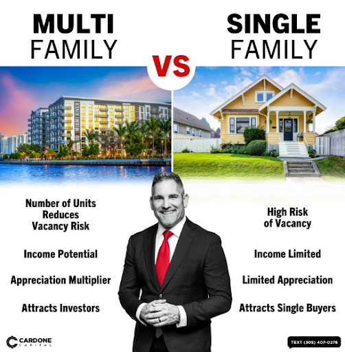 Grant Cardone in front of comparison to multi-family and single family homes