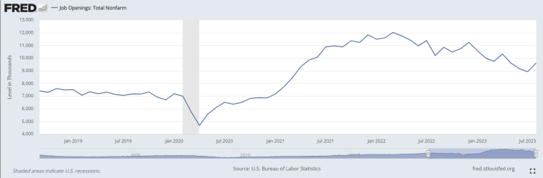 fred job openings 2019 to 2023
