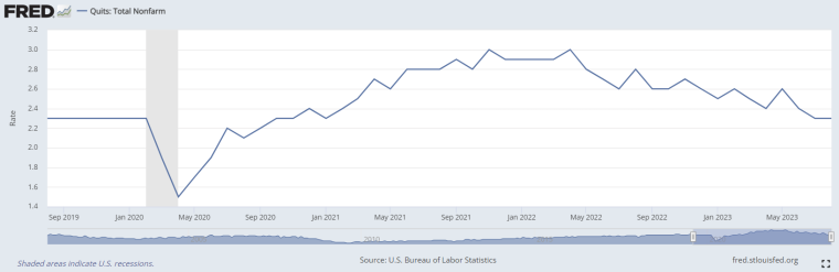 fred job quit statistics 2019 to 2023